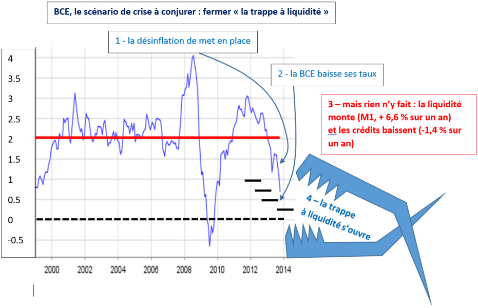 Trappeàliquidité