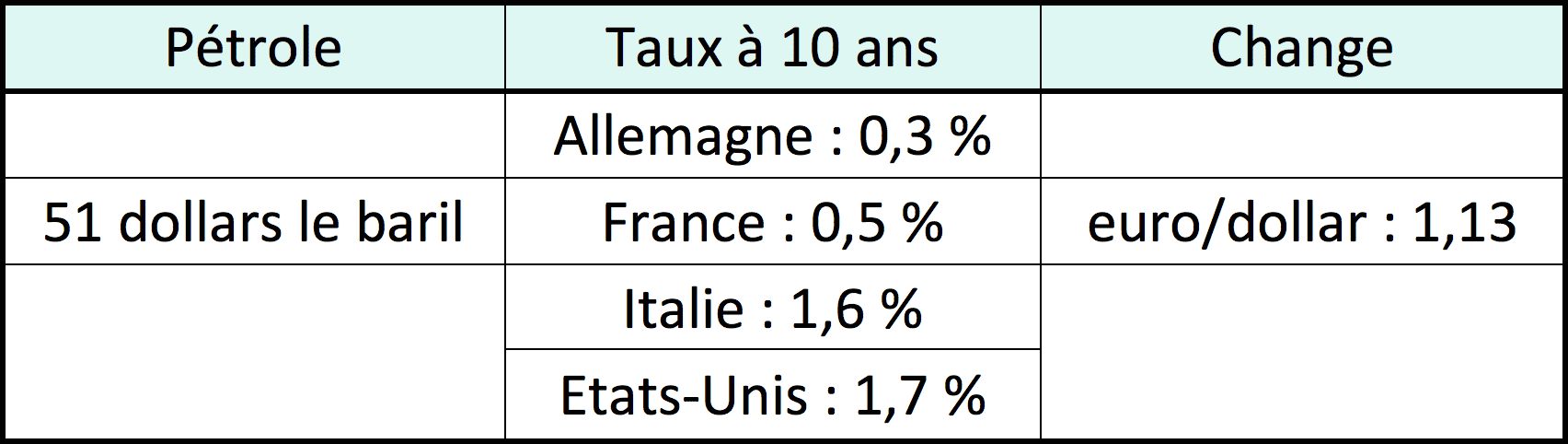  Trop beau, c’est trop beau : l’étrange année 2015