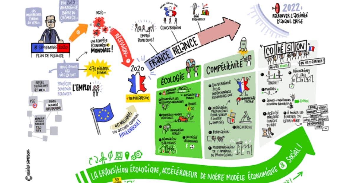 Plan de relance : l’argent ne fait pas le changement