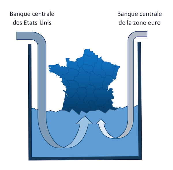  Le principe d'Archimède appliqué à l'économie française