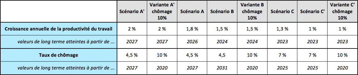  Que seront nos retraites devenues ?