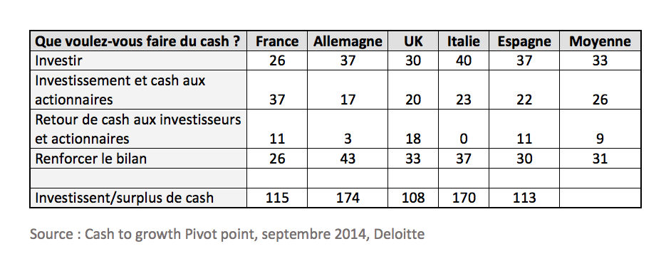  Les entreprises solides sont-elles liquides ?