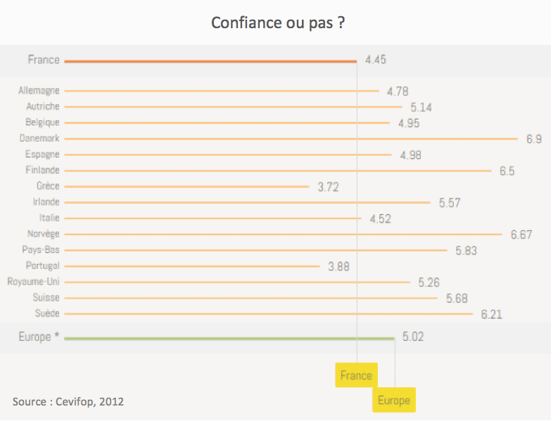  Une France qui croit peu et qui est lasse