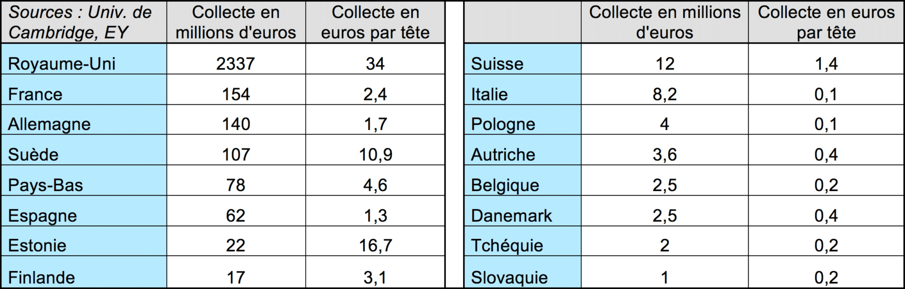  Alerte : la finance alternative se répand !