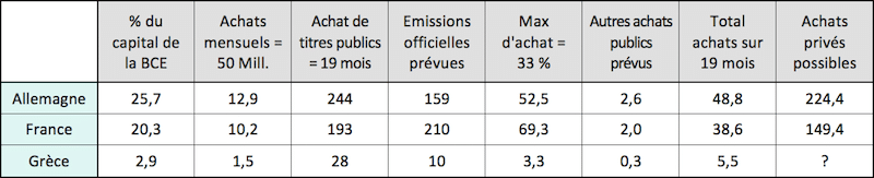  Les calculs secrets de Mario Draghi