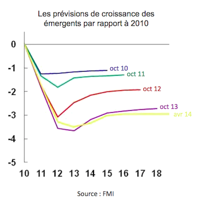  Emergents embourbés ?