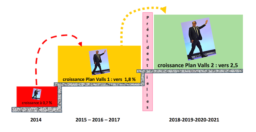  Les dessous du Premier plan Valls