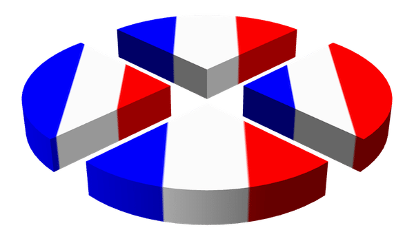  Le « risque du quarteron » : la France ingouvernable