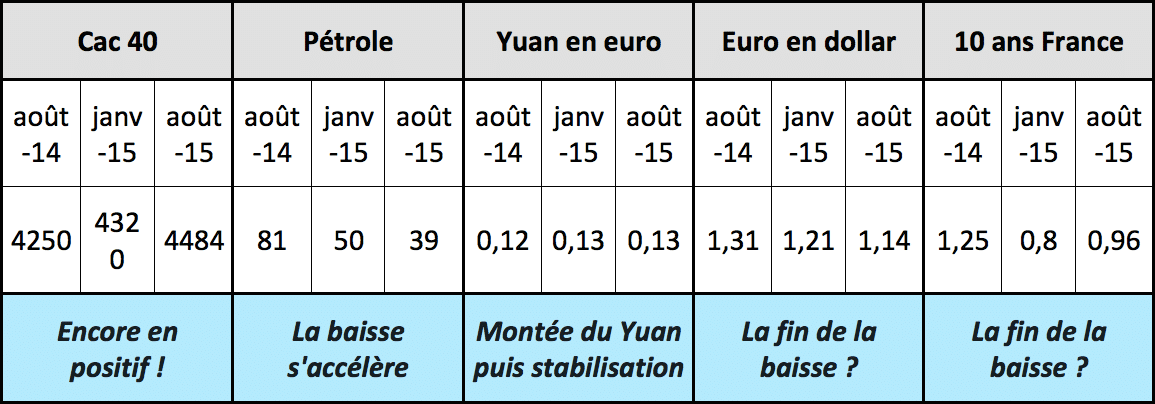  Rentrée : les quelques mesures à prendre, pour savoir où on est