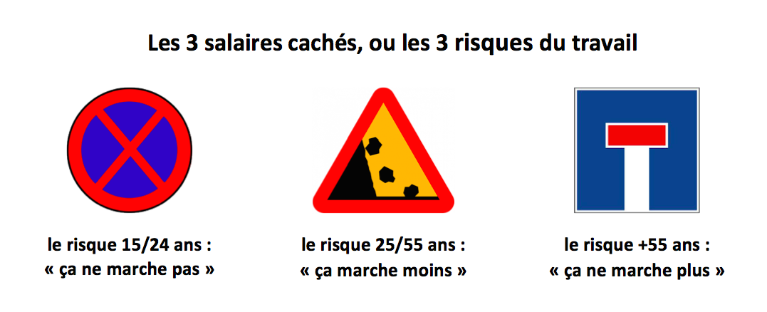  Payer autant, baisser les salaires cachés et embaucher plus ? La voie de l’apprentissage/formation permanente