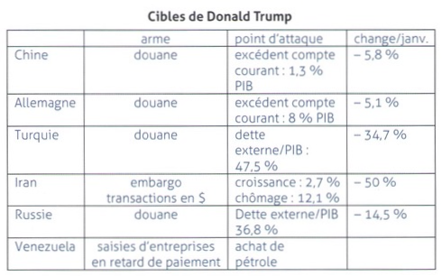 Donald Trump, trésorier du monde