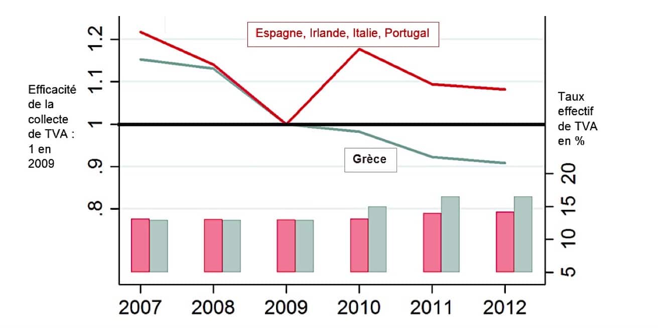  Grèce : les vrais dangers de l’économie grise