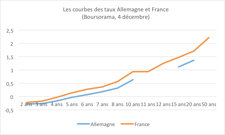  Payer pour épargner