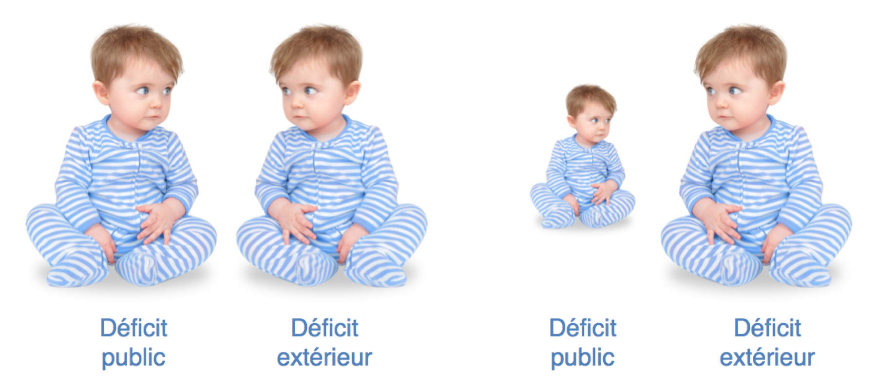  France, tu n'as pas deux déficits jumeaux : l'un est le père de l'autre !